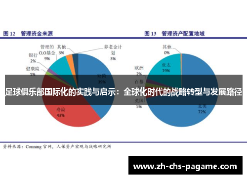足球俱乐部国际化的实践与启示:全球化时代的战略转型与发展路径 足球俱乐部国际化的实践与启示:全球化时代的战略转型与发展路径