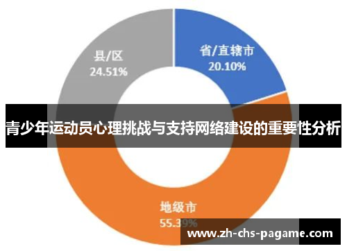 青少年运动员心理挑战与支持网络建设的重要性分析 青少年运动员心理挑战与支持网络建设的重要性分析